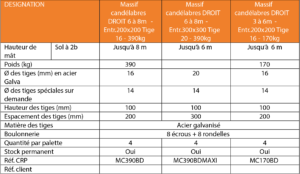 image supplémentaire du produit